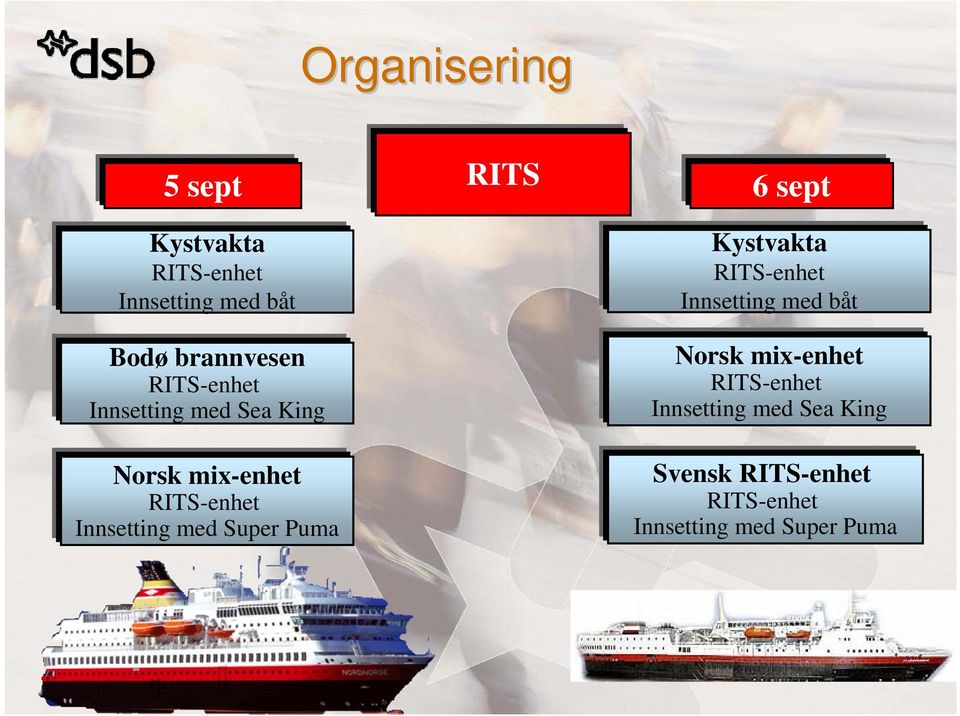 Innsetting med Super Puma Kystvakta RITS-enhet Innsetting med båt Norsk