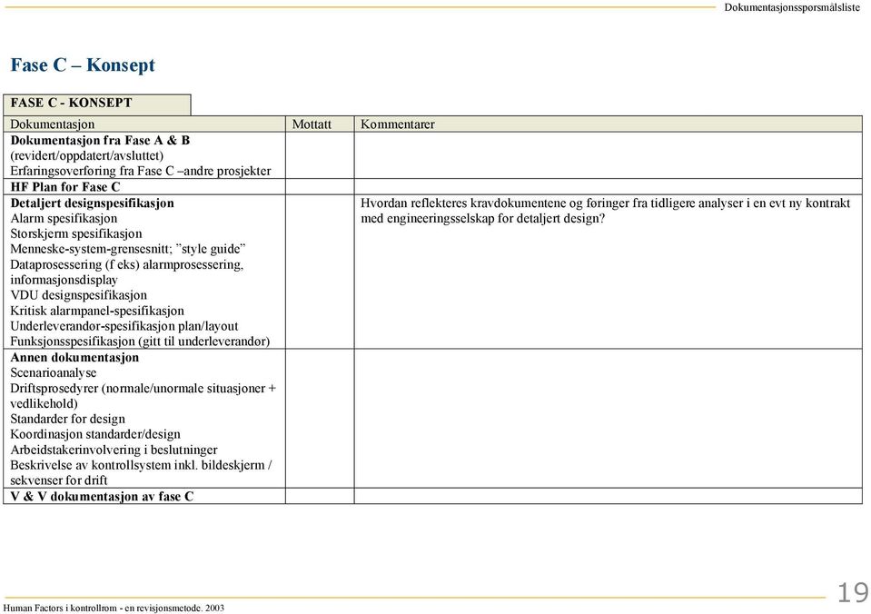 informasjonsdisplay VDU designspesifikasjon Kritisk alarmpanel-spesifikasjon Underleverandør-spesifikasjon plan/layout Funksjonsspesifikasjon (gitt til underleverandør) Annen dokumentasjon