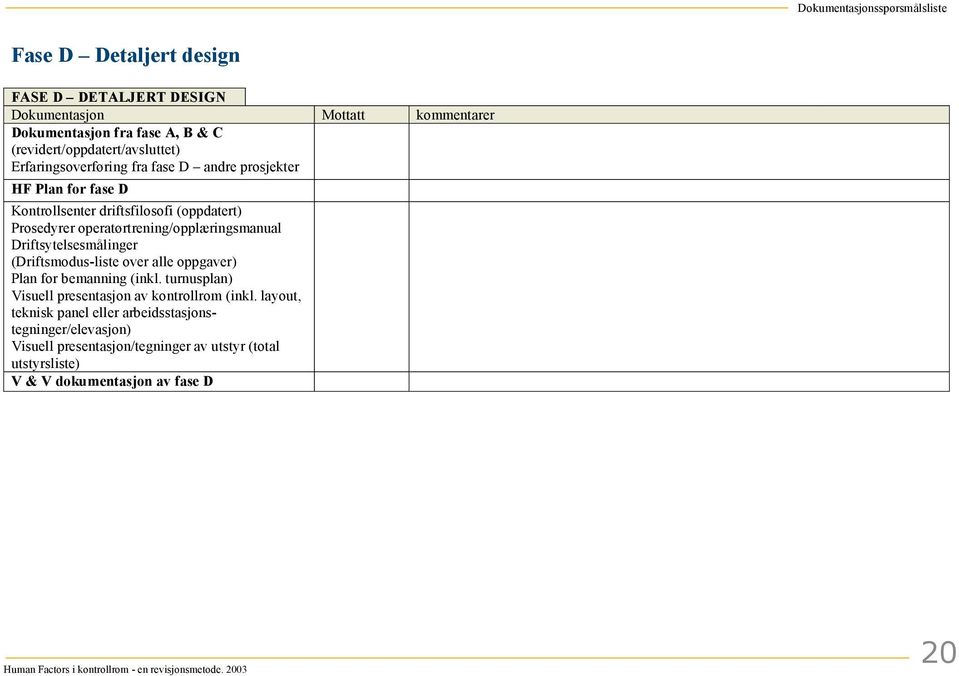 operatørtrening/opplæringsmanual Driftsytelsesmålinger (Driftsmodus-liste over alle oppgaver) Plan for bemanning (inkl.