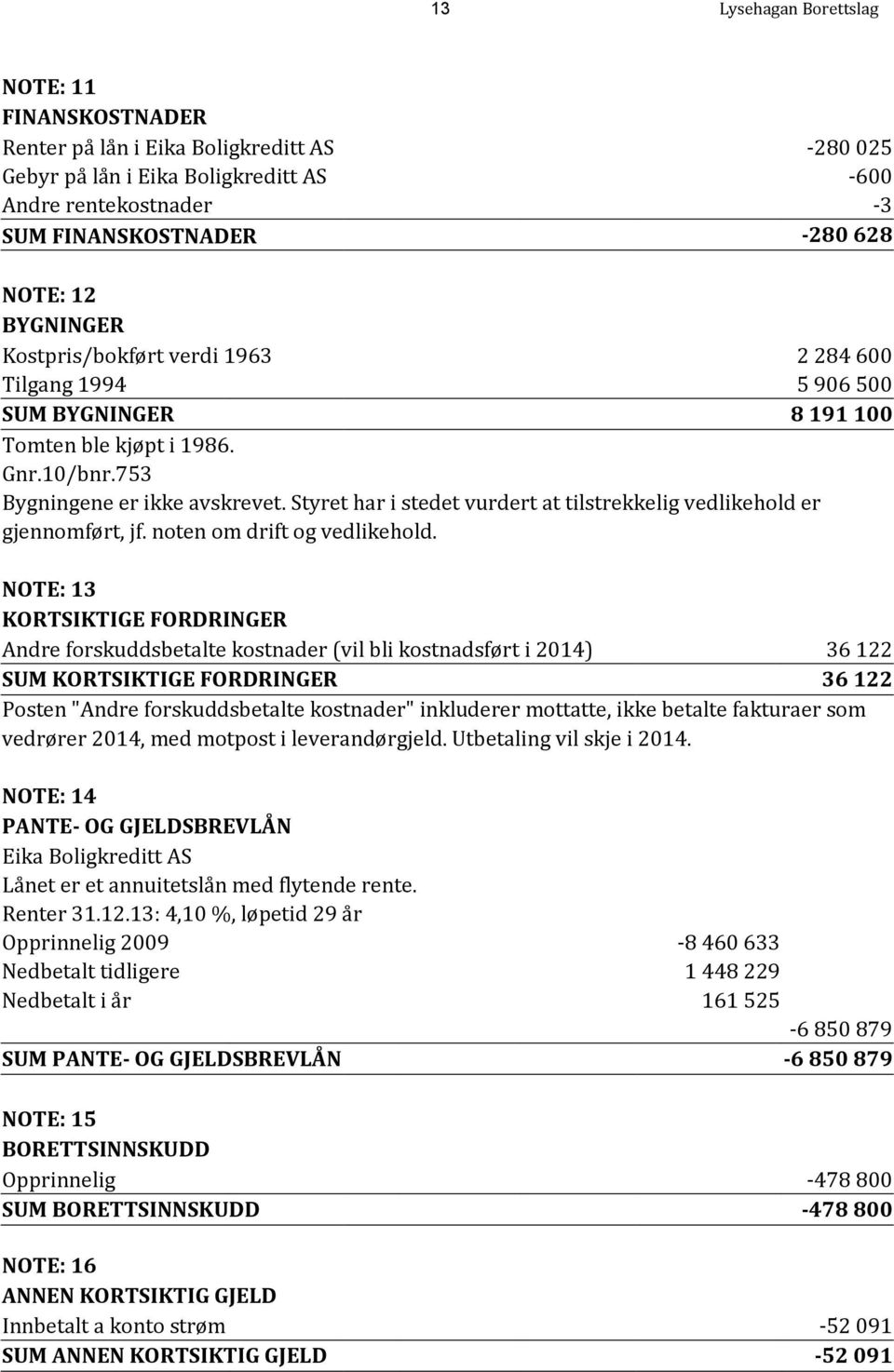 Styret har i stedet vurdert at tilstrekkelig vedlikehold er gjennomført, jf. noten om drift og vedlikehold.