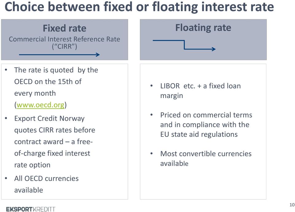 org) Export Credit Norway quotes CIRR rates before contract award a freeof-charge fixed interest rate option LIBOR etc.