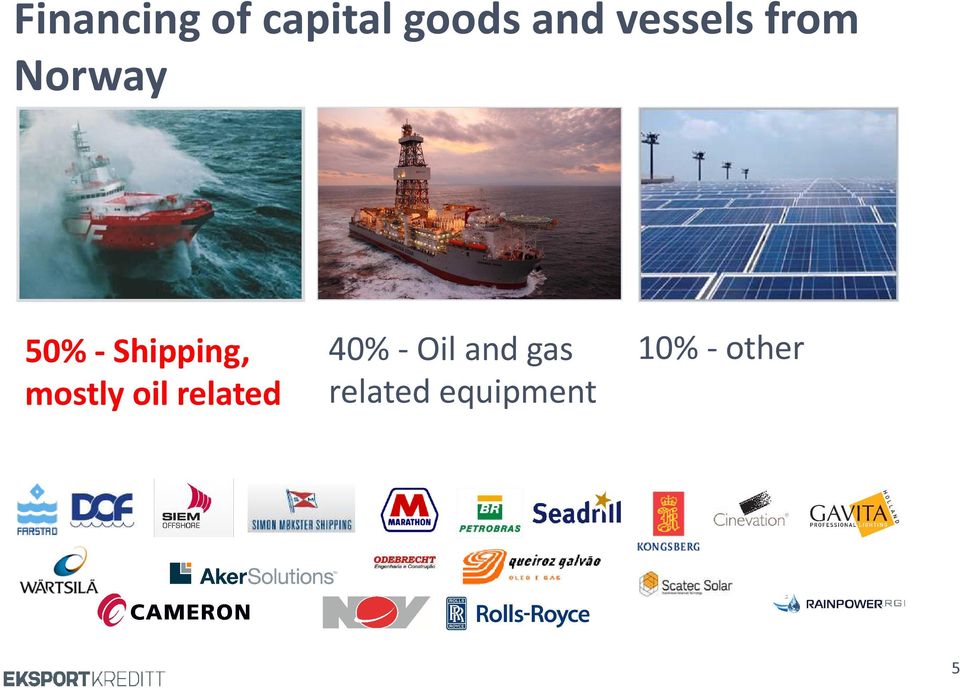 Shipping, mostly oil related 40%