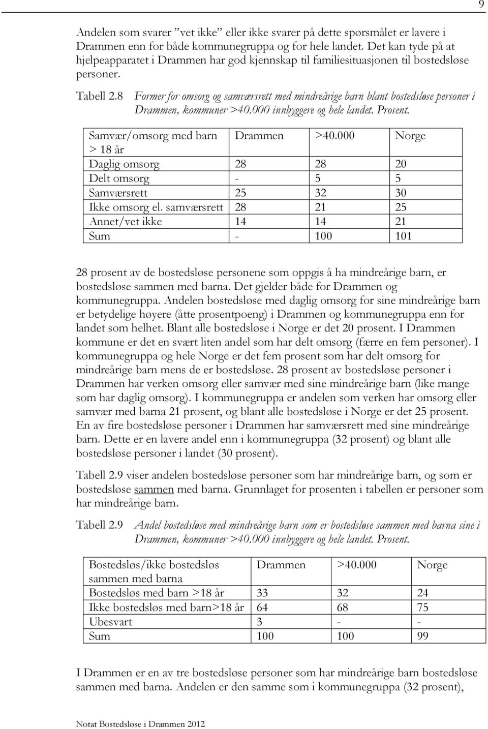 8 Former for omsorg og samværsrett med mindreårige barn blant bostedsløse personer i Drammen, kommuner >40.000 innbyggere og hele landet. Prosent. Samvær/omsorg med barn Drammen >40.