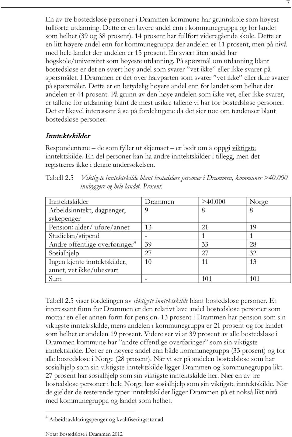 En svært liten andel har høgskole/universitet som høyeste utdanning. På spørsmål om utdanning blant bostedsløse er det en svært høy andel som svarer vet ikke eller ikke svarer på spørsmålet.