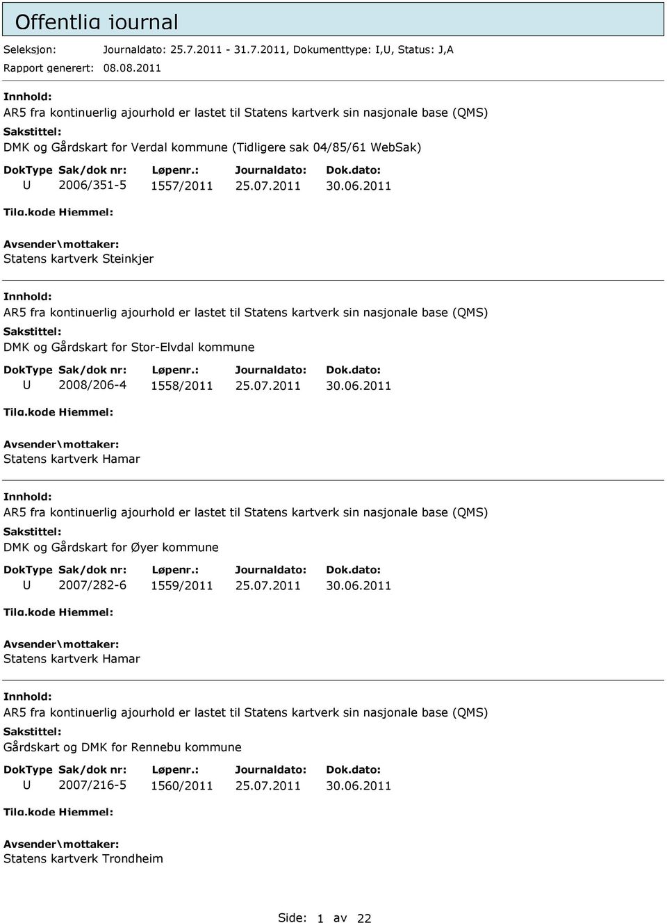 351-5 1557/2011 25.07.2011 30.06.2011 Statens kartverk Steinkjer DMK og Gårdskart for Stor-Elvdal kommune 2008/206-4 1558/2011 25.07.2011 30.06.2011 Statens kartverk Hamar DMK og Gårdskart for Øyer kommune 2007/282-6 1559/2011 25.