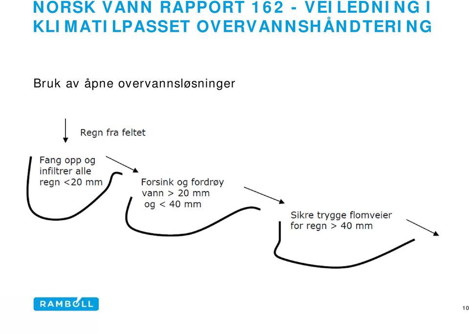 KLIMATILPASSET