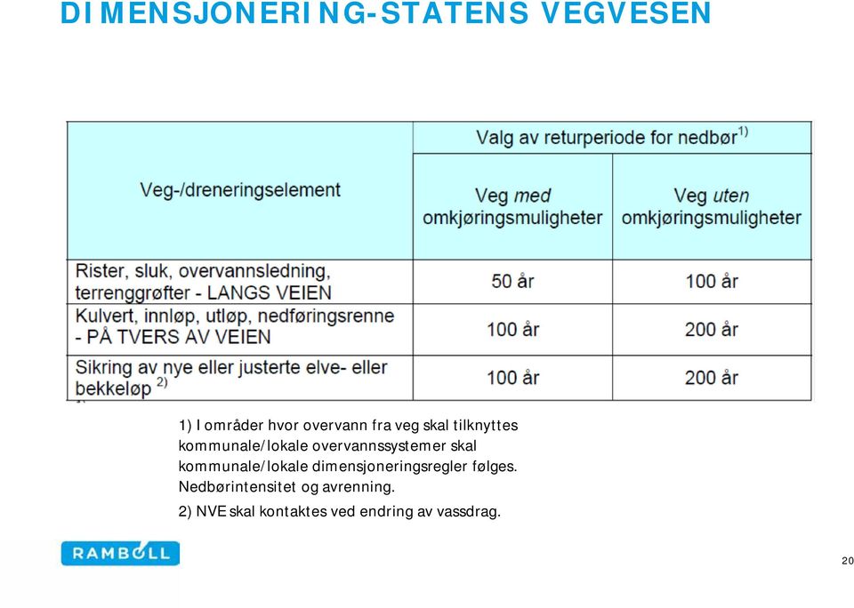 kommunale/lokale dimensjoneringsregler følges.