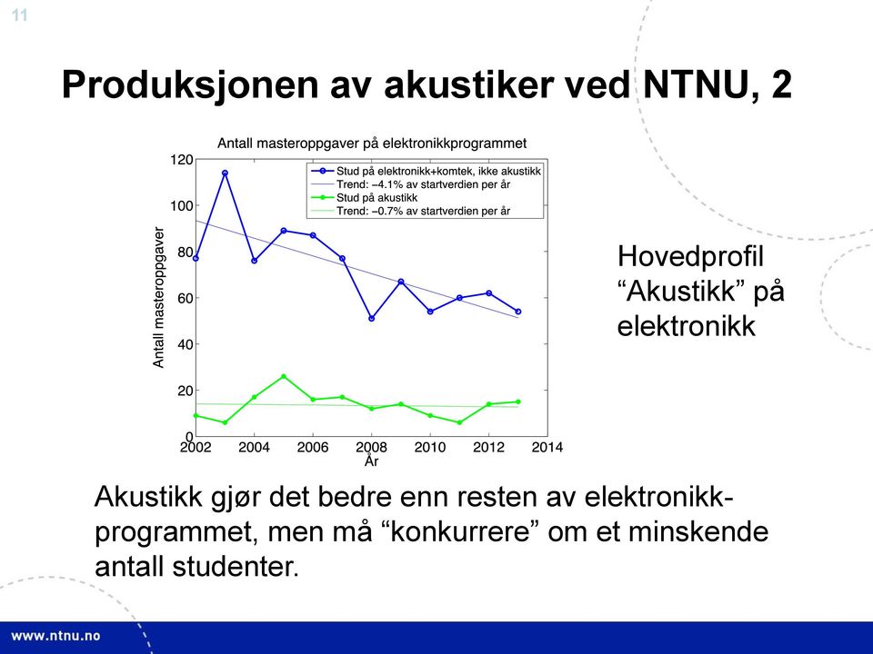 gjør det bedre enn resten av