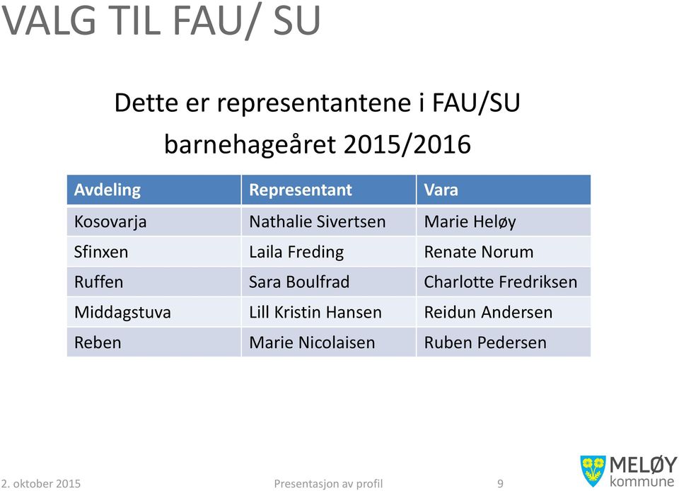 Renate Norum Ruffen Sara Boulfrad Charlotte Fredriksen Middagstuva Lill Kristin Hansen