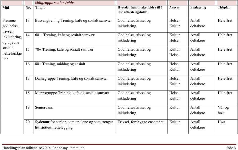 God, trivsel og 17 Damegruppe Trening, kafe og sosialt samvær God, trivsel og 18 Mannsgruppe Trening, kafe og sosialt samvær God, trivsel og 19 Seniordans God, trivsel
