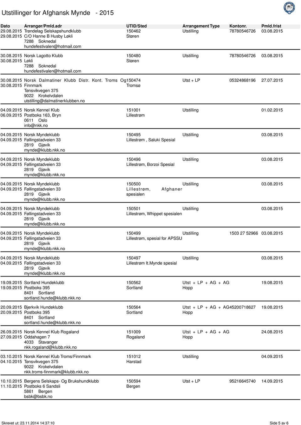 Troms Og 150474 Finnmark Tønsvikvegen 375 utstilling@dalmatinerklubben.no Utst + LP 05324868196 27.07.2015 04.09.