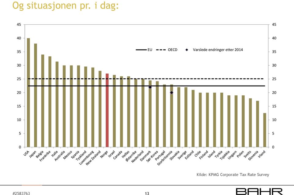 endringer etter 2014 35 30 30 25 25 20