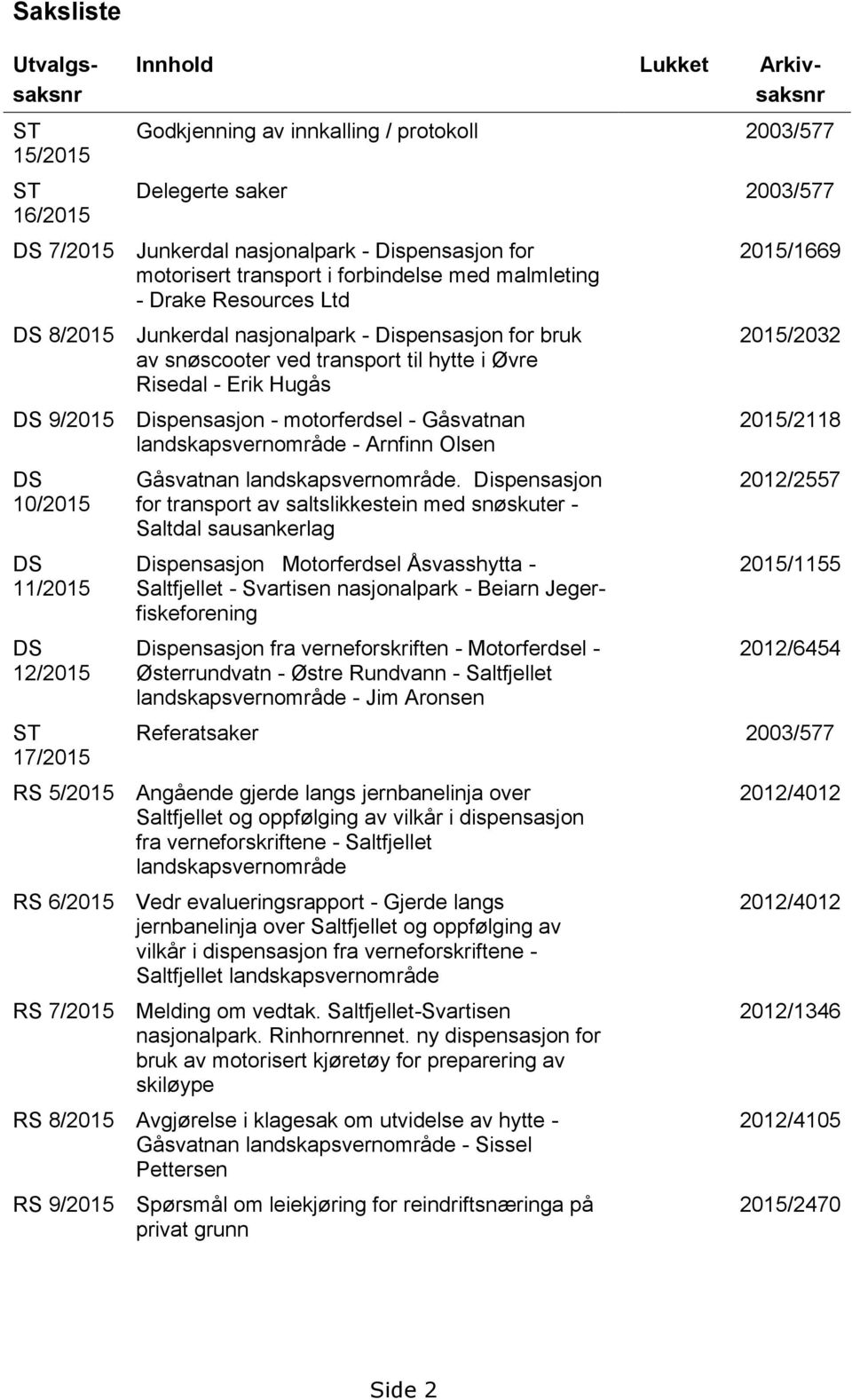 Dispensasjon for bruk av snøscooter ved transport til hytte i Øvre Risedal - Erik Hugås Dispensasjon - motorferdsel - Gåsvatnan landskapsvernområde - Arnfinn Olsen Gåsvatnan landskapsvernområde.