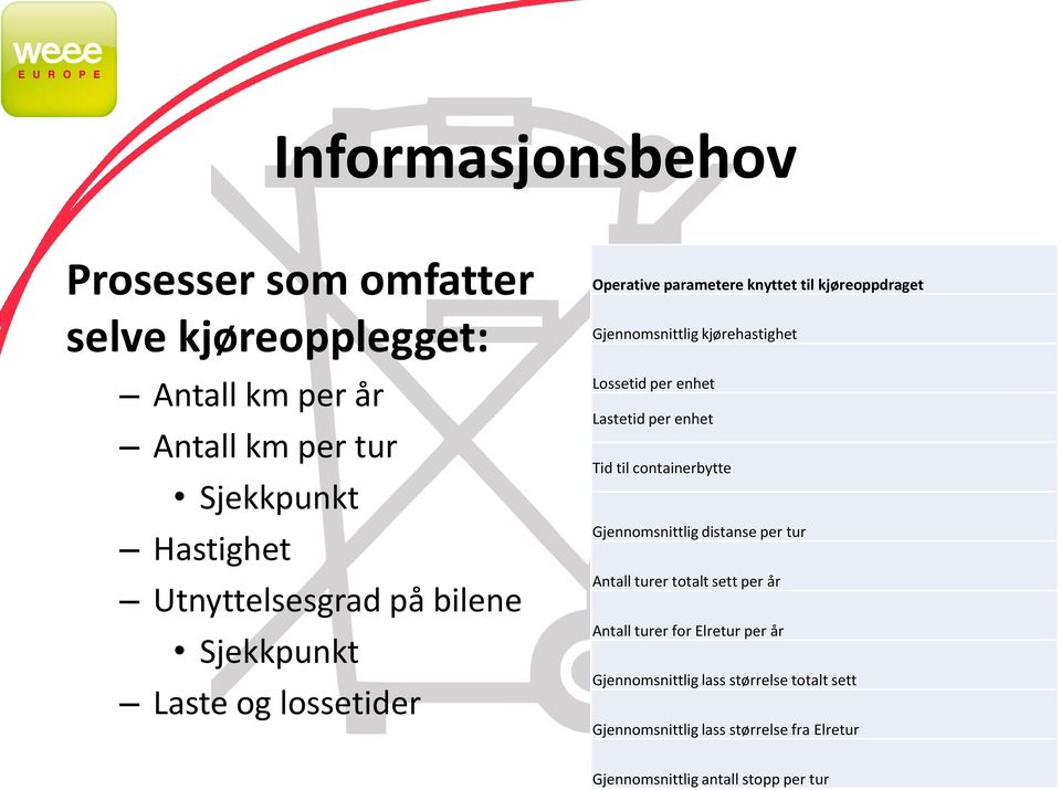 kjørehastighet Lossetid per enhet Lastetid per enhet Tid til containerbytte Gjennomsnittlig distanse per tur Antall turer totalt sett