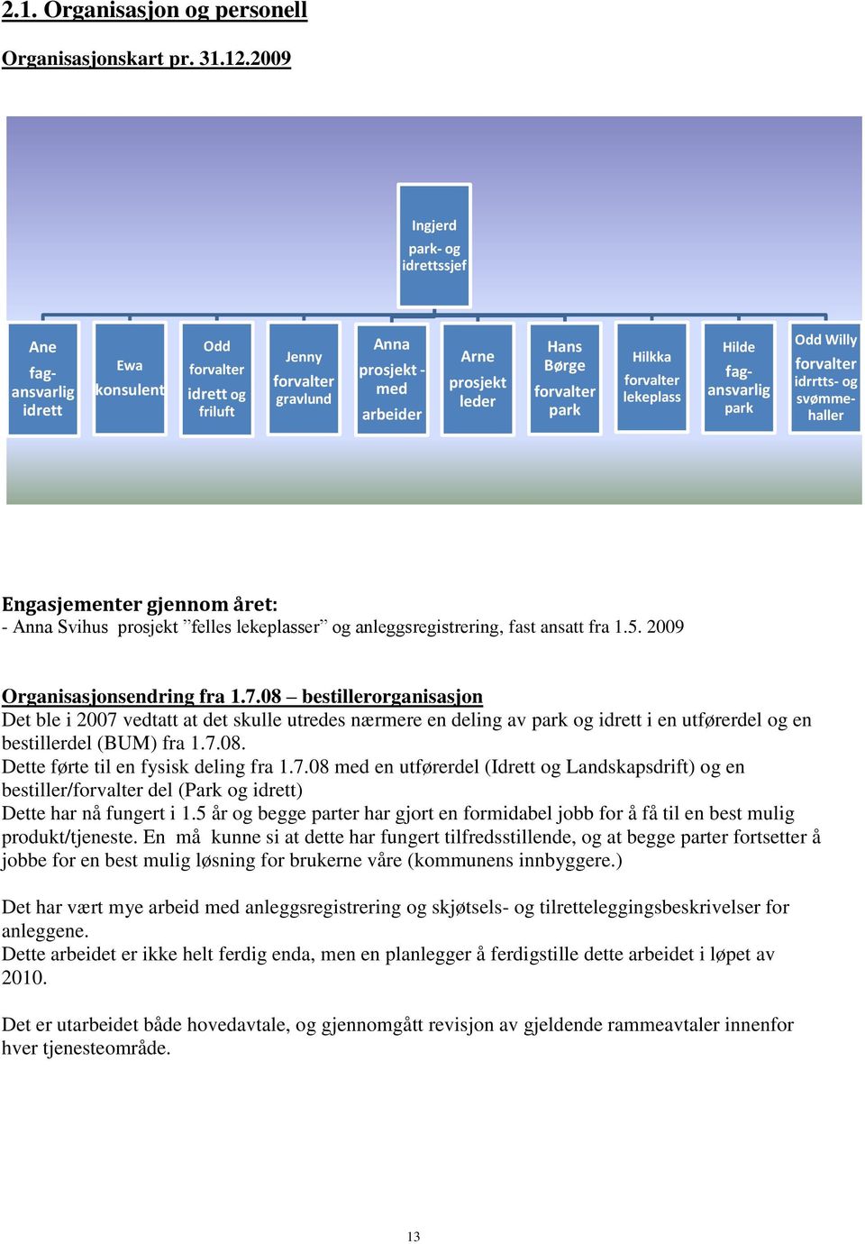park Hilkka forvalter lekeplass Hilde fagansvarlig park Odd Willy forvalter idrrtts- og svømmehaller Engasjementer gjennom året: - Anna Svihus prosjekt felles lekeplasser og anleggsregistrering, fast