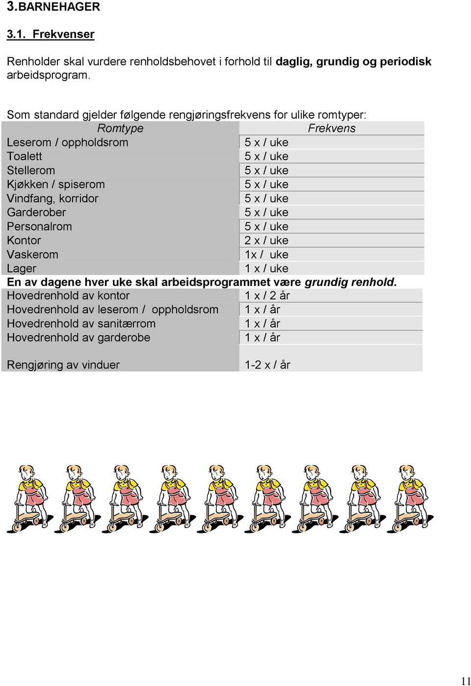 spiserom 5 / uke Vindfang, korridor 5 / uke Garderober 5 / uke Personalrom 5 / uke Kontor 2 / uke Vaskerom 1 / uke Lager 1 / uke En av dagene hver uke skal