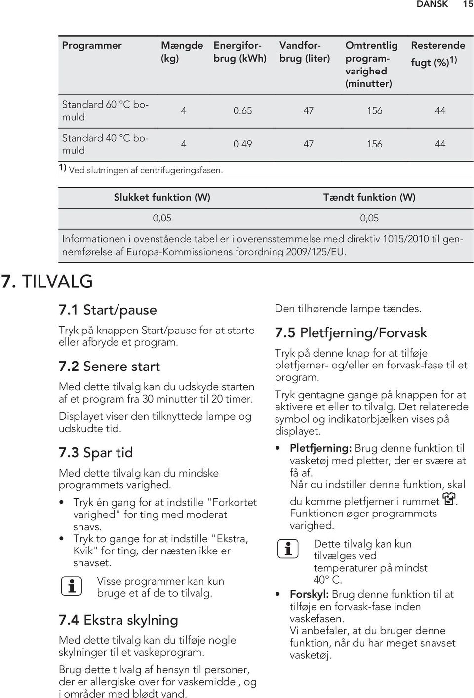 TILVALG 0,05 0,05 Informationen i ovenstående tabel er i overensstemmelse med direktiv 1015/2010 til gennemførelse af Europa-Kommissionens forordning 2009/125/EU. 7.