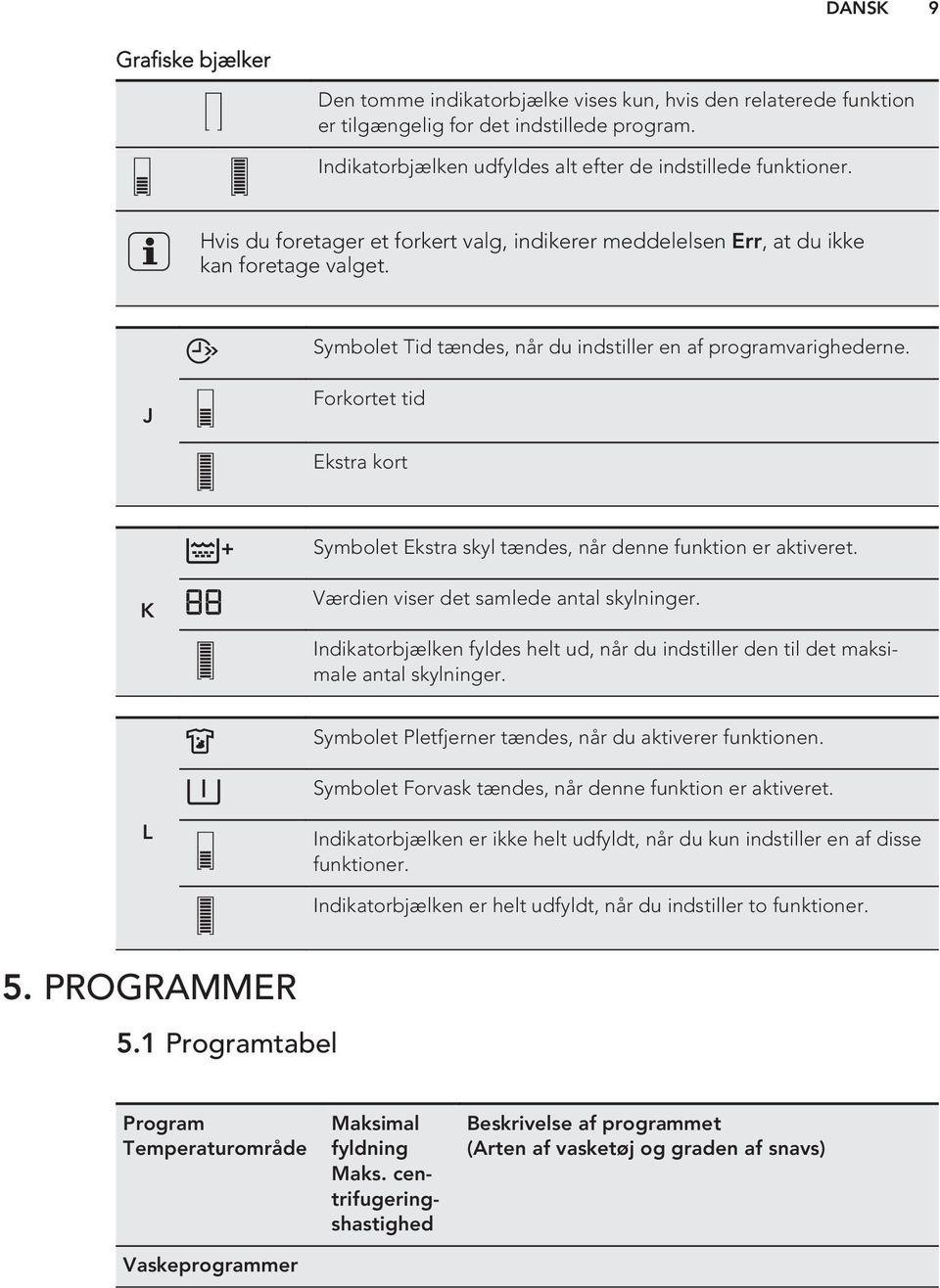 J Forkortet tid Ekstra kort Symbolet Ekstra skyl tændes, når denne funktion er aktiveret. K Værdien viser det samlede antal skylninger.