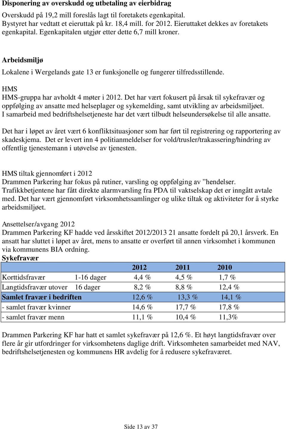 HMS HMS-gruppa har avholdt 4 møter i 2012. Det har vært fokusert på årsak til sykefravær og oppfølging av ansatte med helseplager og sykemelding, samt utvikling av arbeidsmiljøet.