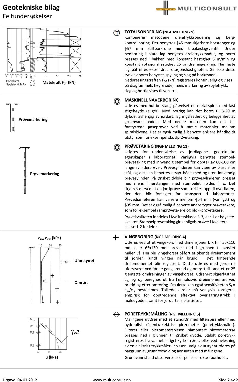 Under nedboring i bløte lag benyttes dreietrykkmodus, og boret presses ned i bakken med konstant hastighet 3 m/min og konstant rotasjonshastighet 25 omdreininger/min.