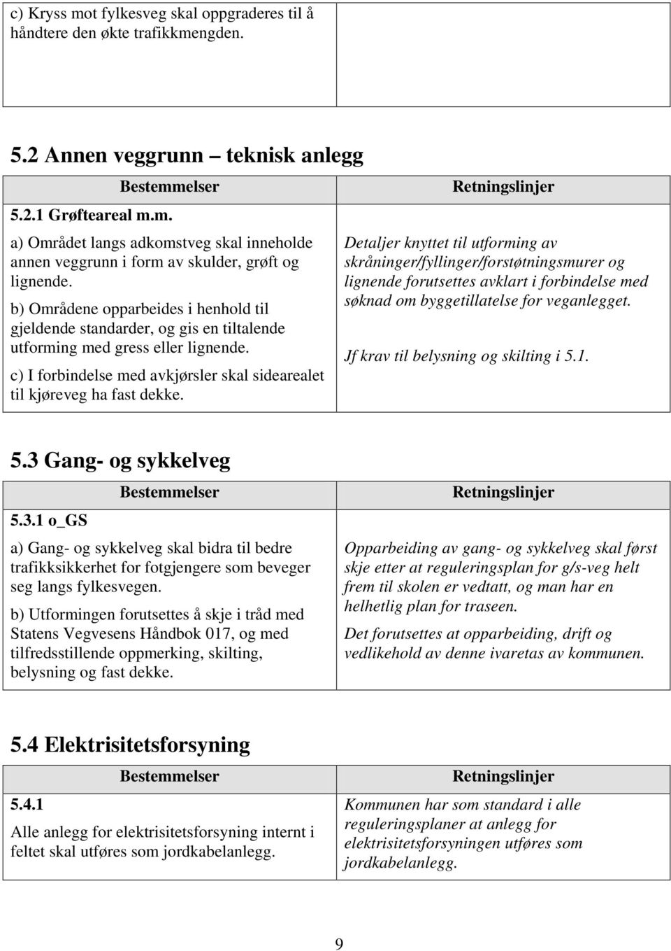 Detaljer knyttet til utforming av skråninger/fyllinger/forstøtningsmurer og lignende forutsettes avklart i forbindelse med søknad om byggetillatelse for veganlegget.