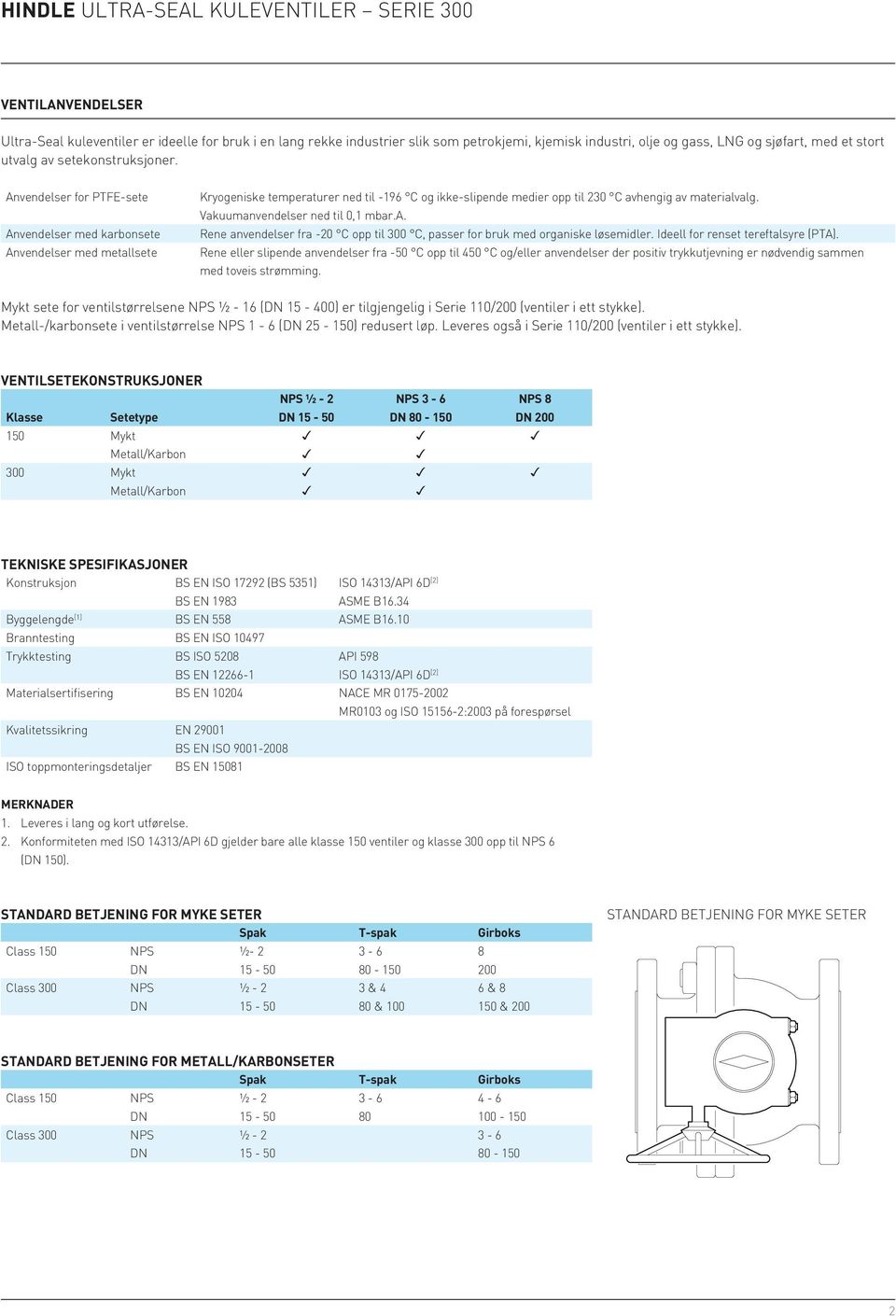 Vakuumanvendelser ned til 0,1 mbar.a. Rene anvendelser fra -20 C opp til 300 C, passer for bruk med organiske løsemidler. Ideell for renset tereftalsyre (PTA).