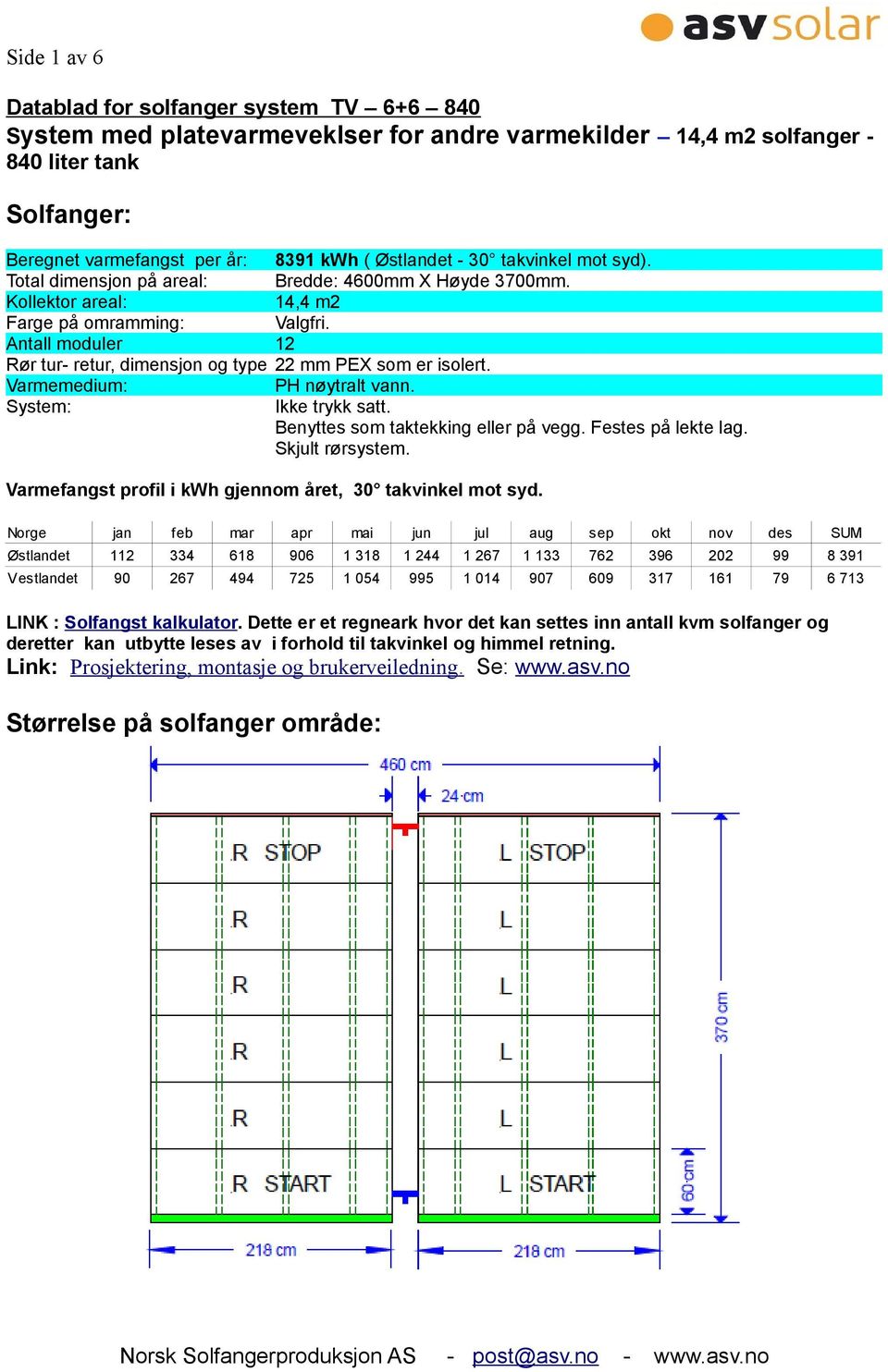 Antall moduler 12 Rør tur- retur, dimensjon og type 22 mm PEX som er isolert. Varmemedium: PH nøytralt vann. System: Ikke trykk satt. Benyttes som taktekking eller på vegg. Festes på lekte lag.