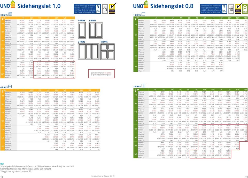 Glass m 0,9 1,04 1,16 1,7 1,8 1,50 1,61 Eks mva 1,6 1,88 1,448 14,011 14,5 15,14 15,701 Inkl mva 15,45 16, 16,8 17,514 18,4 18,99 19,66 NOBB 44 5 604 44 5 8 44 5 517 44 5 56 44 5 555 44 5 574 44 5