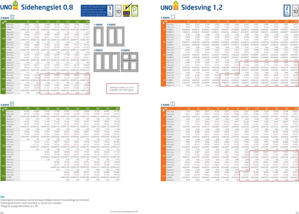 17 45 80 184 Glass m 0,9 1,04 1,16 1,7 1,8 1,50 1,61 Eks mva 14 6 14 86 15 516 16 166 16 81 17 471 18 116 Inkl mva 17 18 5 19 95 0 08 1 06 1 645 NOBB 45 80 94 45 80 18 45 80 45 80 7 45 80 56 45 80 60