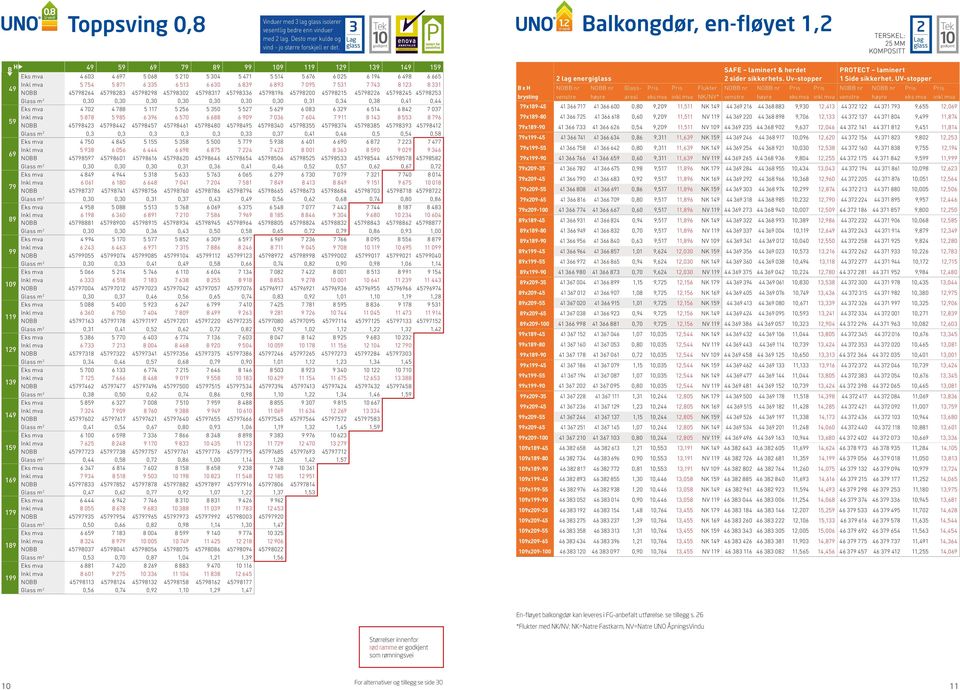 51 7 74 8 1 8 1 NOBB 45864 4588 458 4580 45817 4586 458196 45800 45815 4586 45845 4585 Glass m 0,0 0,0 0,0 0,0 0,0 0,0 0,0 0,1 0,4 0,8 0,41 0,44 Eks mva 4 70 4 788 5 117 5 56 5 50 5 57 5 6 08 6 9 6