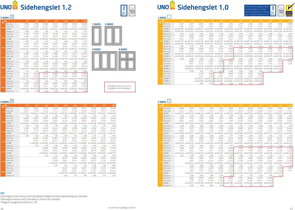 65 008 Glass m 0,90 0,95 1,05 1,16 1,6 1,7 1,47 Eks mva 11,470 11, 1,57 1,78 1,19 1,661 14,16 Inkl mva 14,8 14,741 15,1 15,9 16,1 17,076 17,658 NOBB 41 65 081 41 65 04 41 65 0 41 65 040 41 65 057 41