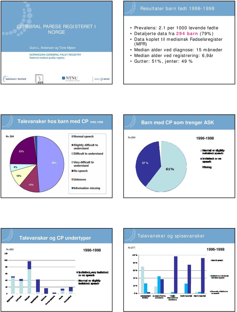 1 per 1000 levende fødte Detaljerte data fra 294 barn (79%) Data koplet til medisinsk Fødselsregister (MFR) Median alder ved diagnose: 15 måneder