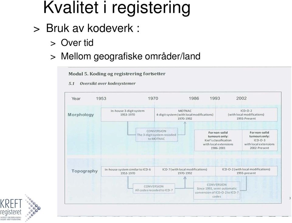 kodeverk : > Over tid