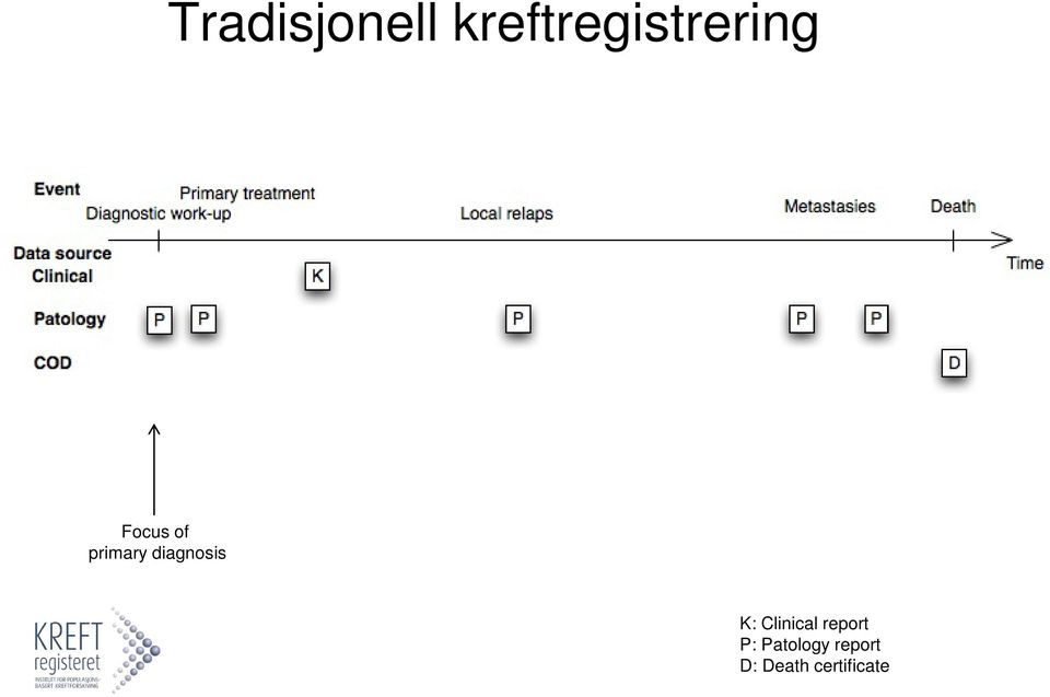 primary diagnosis K: