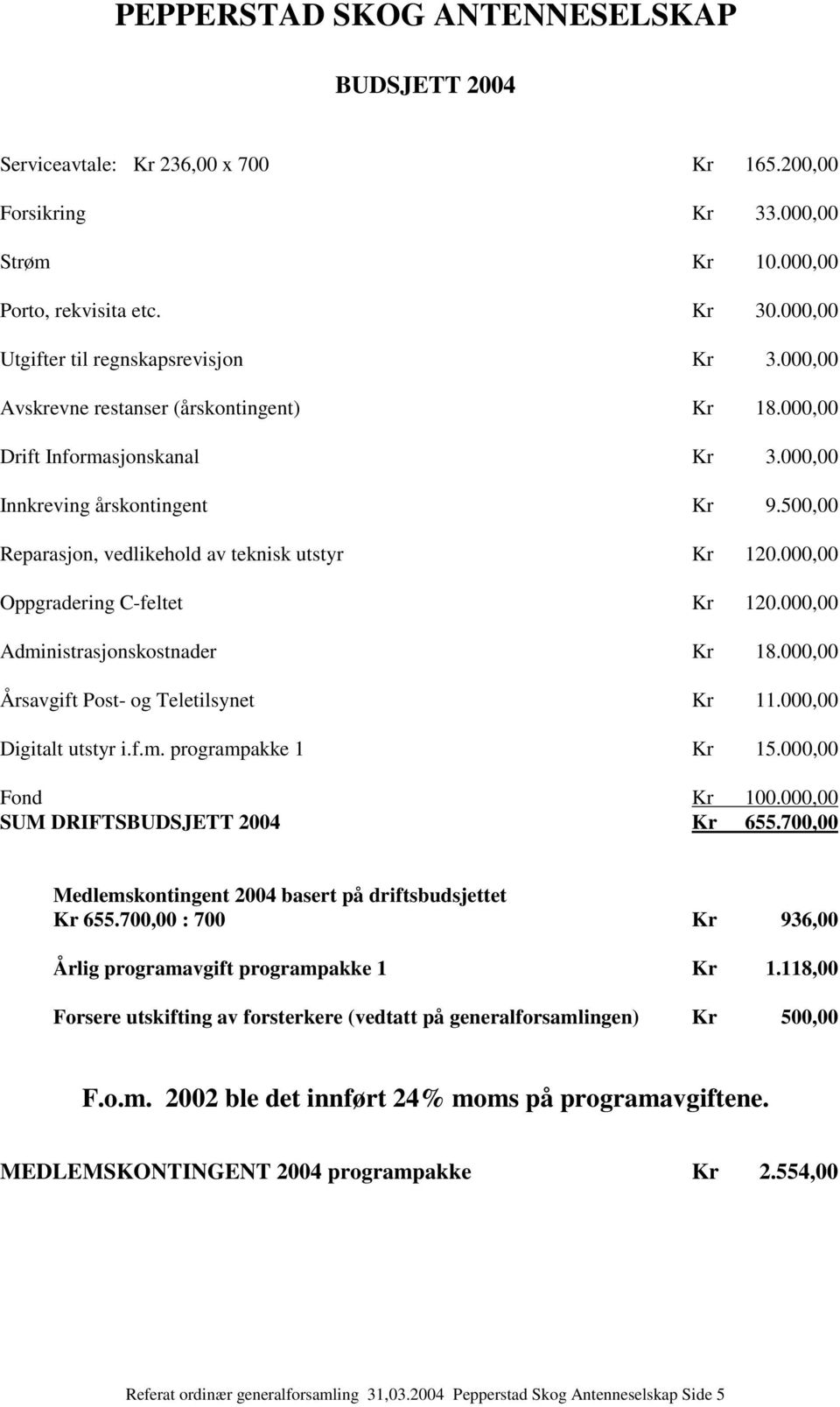 500,00 Reparasjon, vedlikehold av teknisk utstyr Kr 120.000,00 Oppgradering C-feltet Kr 120.000,00 Administrasjonskostnader Kr 18.000,00 Årsavgift Post- og Teletilsynet Kr 11.000,00 Digitalt utstyr i.