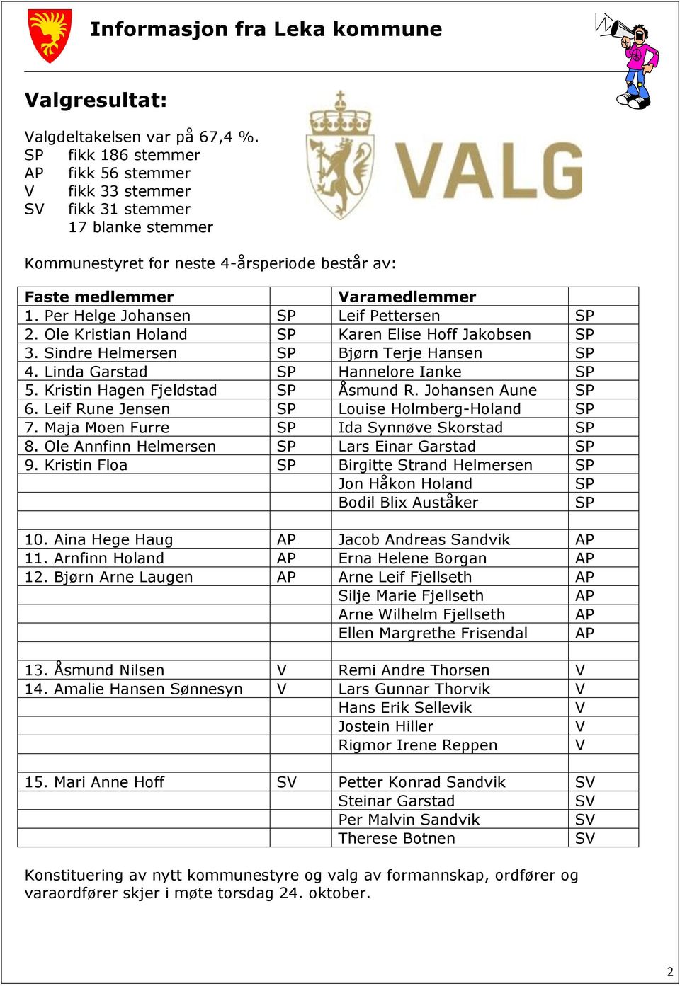 Per Helge Johansen SP Leif Pettersen SP 2. Ole Kristian Holand SP Karen Elise Hoff Jakobsen SP 3. Sindre Helmersen SP Bjørn Terje Hansen SP 4. Linda Garstad SP Hannelore Ianke SP 5.