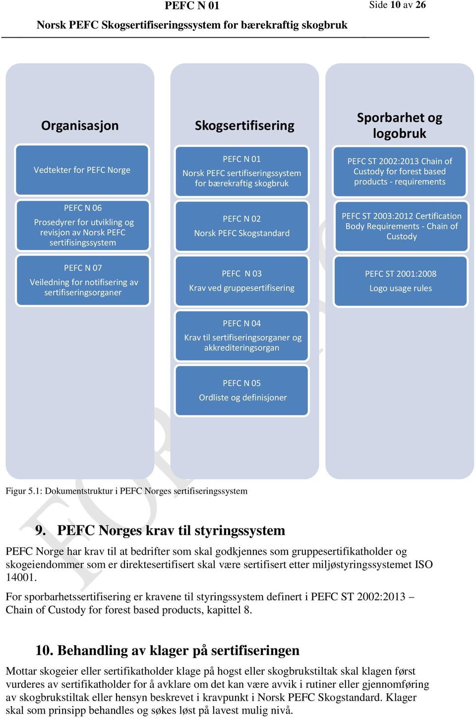 Requirements - Chain of Custody PEFC N 07 Veiledning for notifisering av sertifiseringsorganer PEFC N 03 Krav ved gruppesertifisering PEFC ST 2001:2008 Logo usage rules PEFC N 04 Krav til