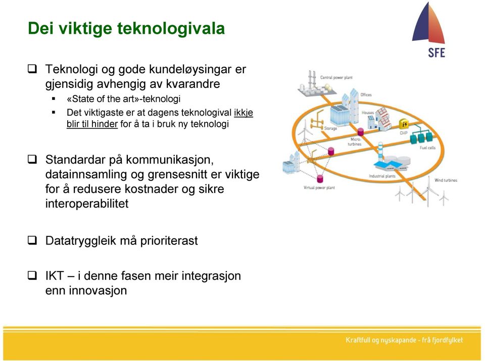 teknologi Standardar på kommunikasjon, datainnsamling og grensesnitt er viktige for å redusere