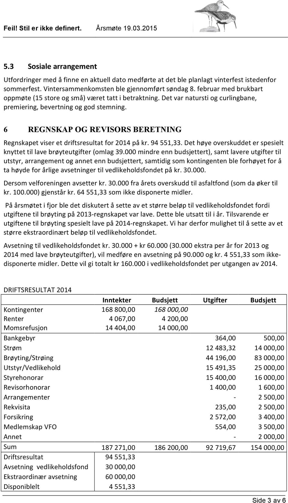 6 REGNSKAP OG REVISORS BERETNING Regnskapet viser et driftsresultat for 2014 på kr. 94 551,33. Det høye overskuddet er spesielt knyttet til lave brøyteutgifter (omlag 39.