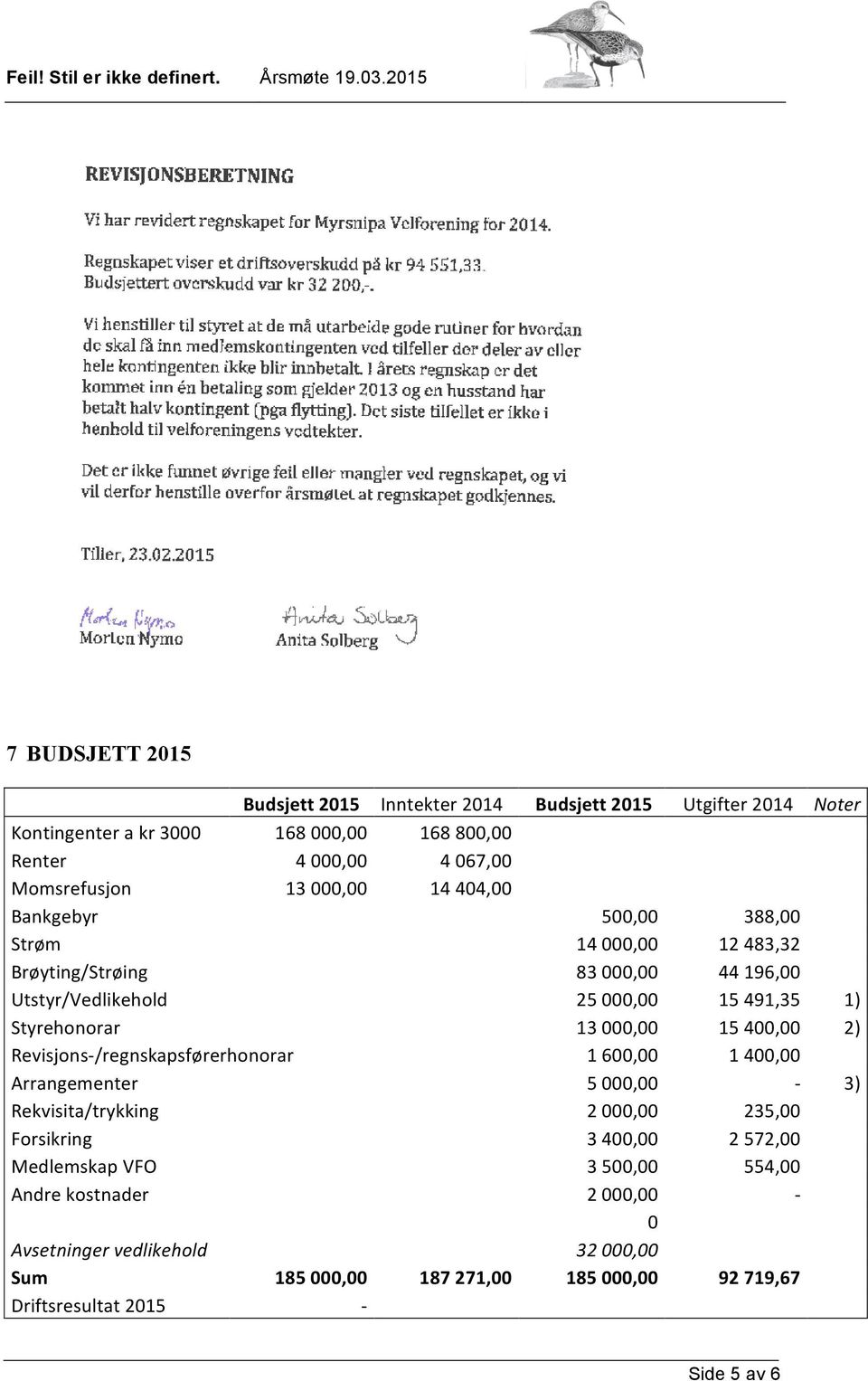 000,00 15 400,00 2) Revisjons- /regnskapsførerhonorar 1 600,00 1 400,00 Arrangementer 5 000,00-3) Rekvisita/trykking 2 000,00 235,00 Forsikring 3 400,00 2 572,00