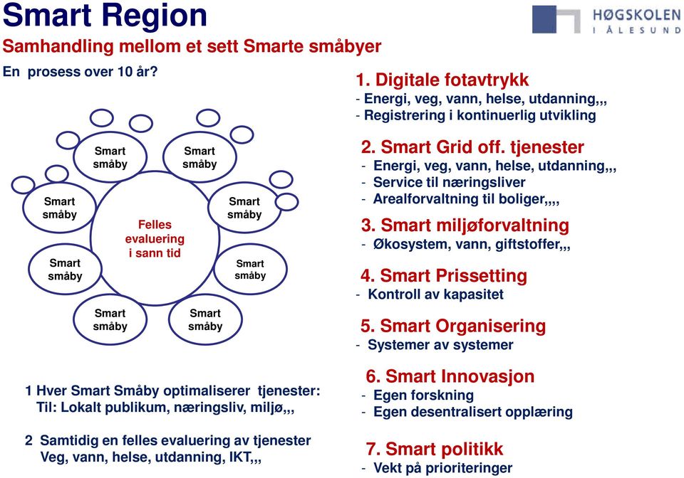 Digitale fotavtrykk - Energi, veg, vann, helse, utdanning,,, - Registrering i kontinuerlig utvikling Smart småby Smart småby Smart småby Smart småby Felles evaluering i sann tid Smart småby Smart