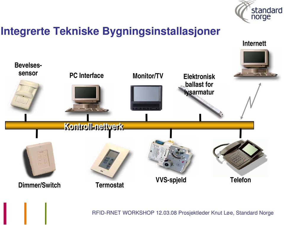 Monitor/TV Elektronisk ballast for lysarmatur