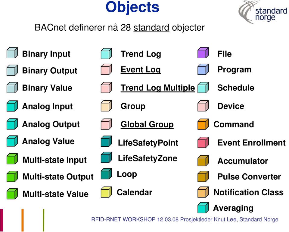 Multiple Group Global Group LifeSafetyPoint LifeSafetyZone Loop File Program Schedule Device