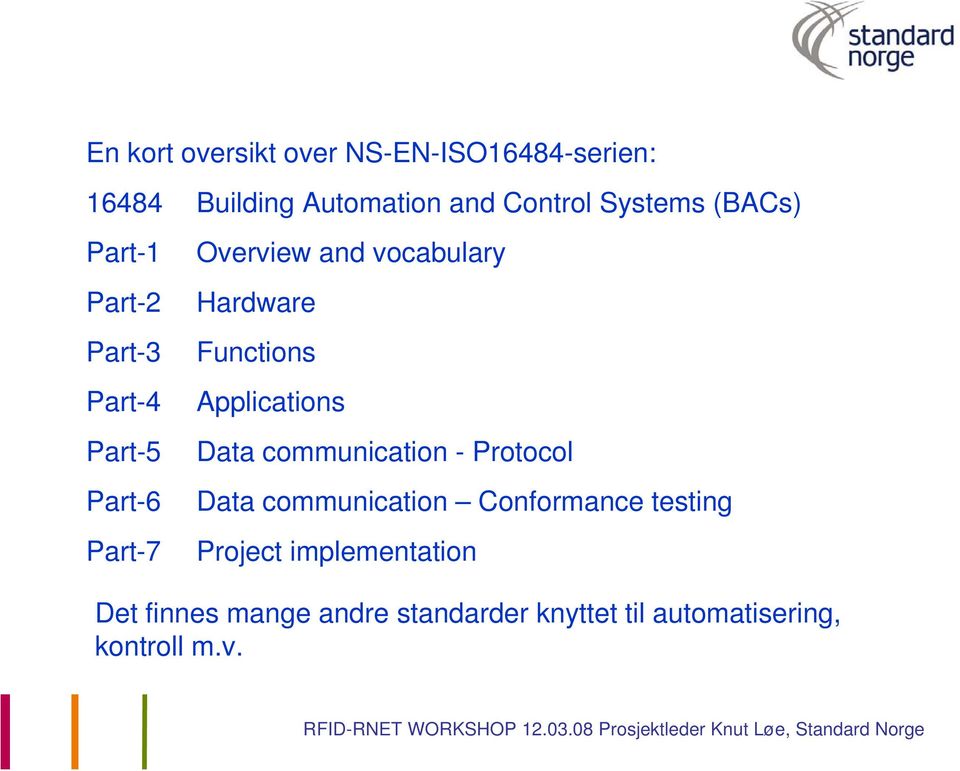 Functions Applications Data communication - Protocol Data communication Conformance testing