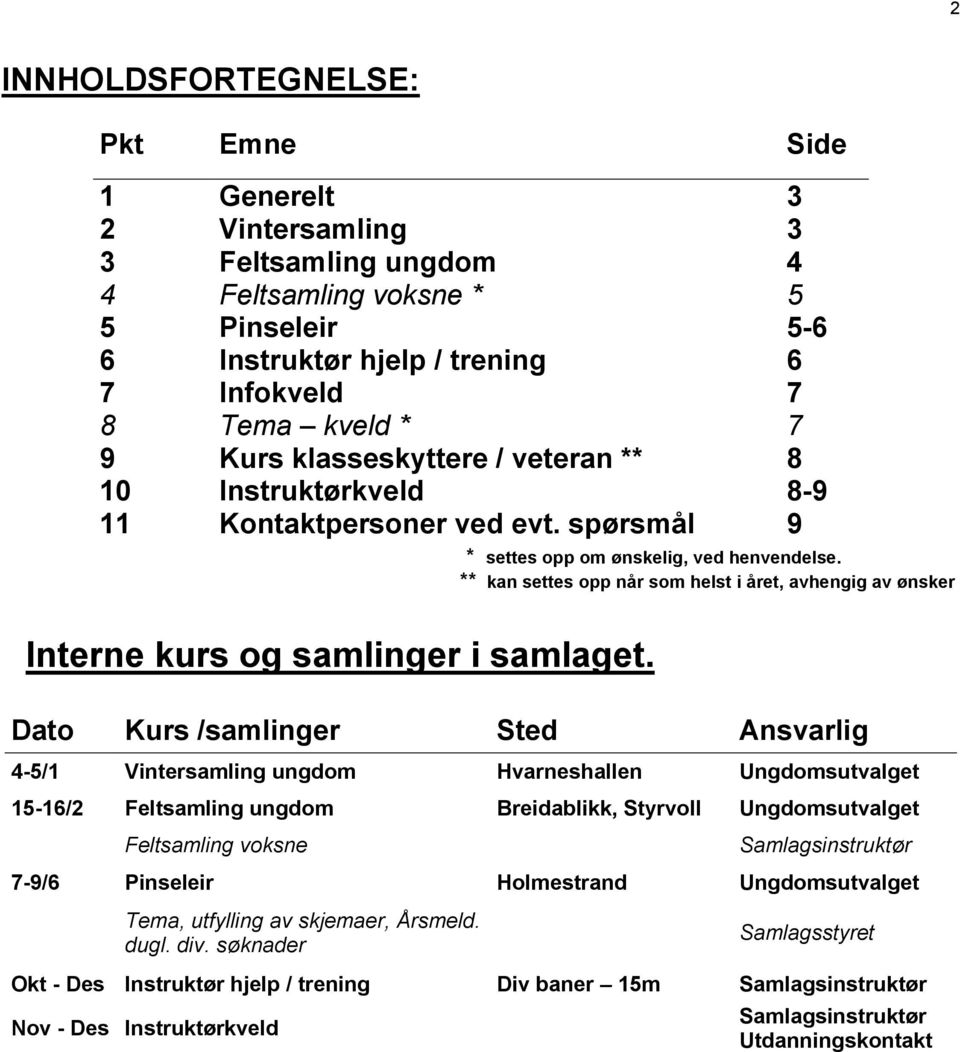 ** kan settes opp når som helst i året, avhengig av ønsker Dato Kurs /samlinger Sted Ansvarlig 4-5/1 Vintersamling ungdom Hvarneshallen Ungdomsutvalget 15-16/2 Feltsamling ungdom Breidablikk,