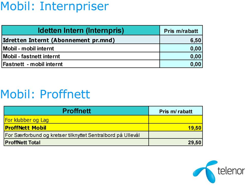 mnd) 6,50 Mobil mobil internt 0,00 Mobil fastnett internt 0,00 Fastnett mobil internt