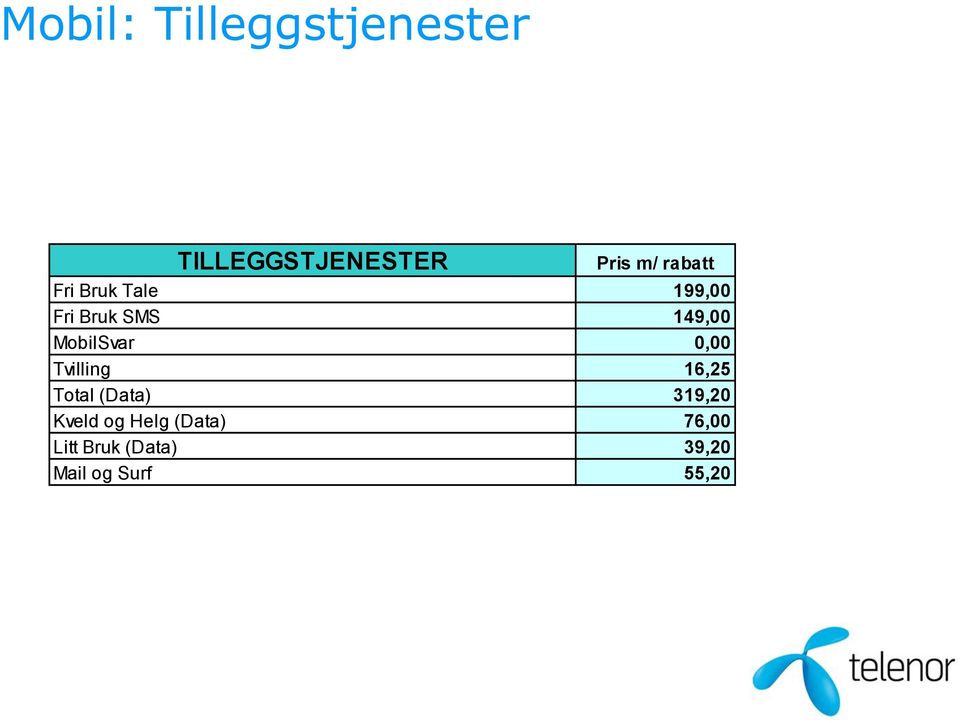 MobilSvar 0,00 Tvilling 16,25 Total (Data) 319,20