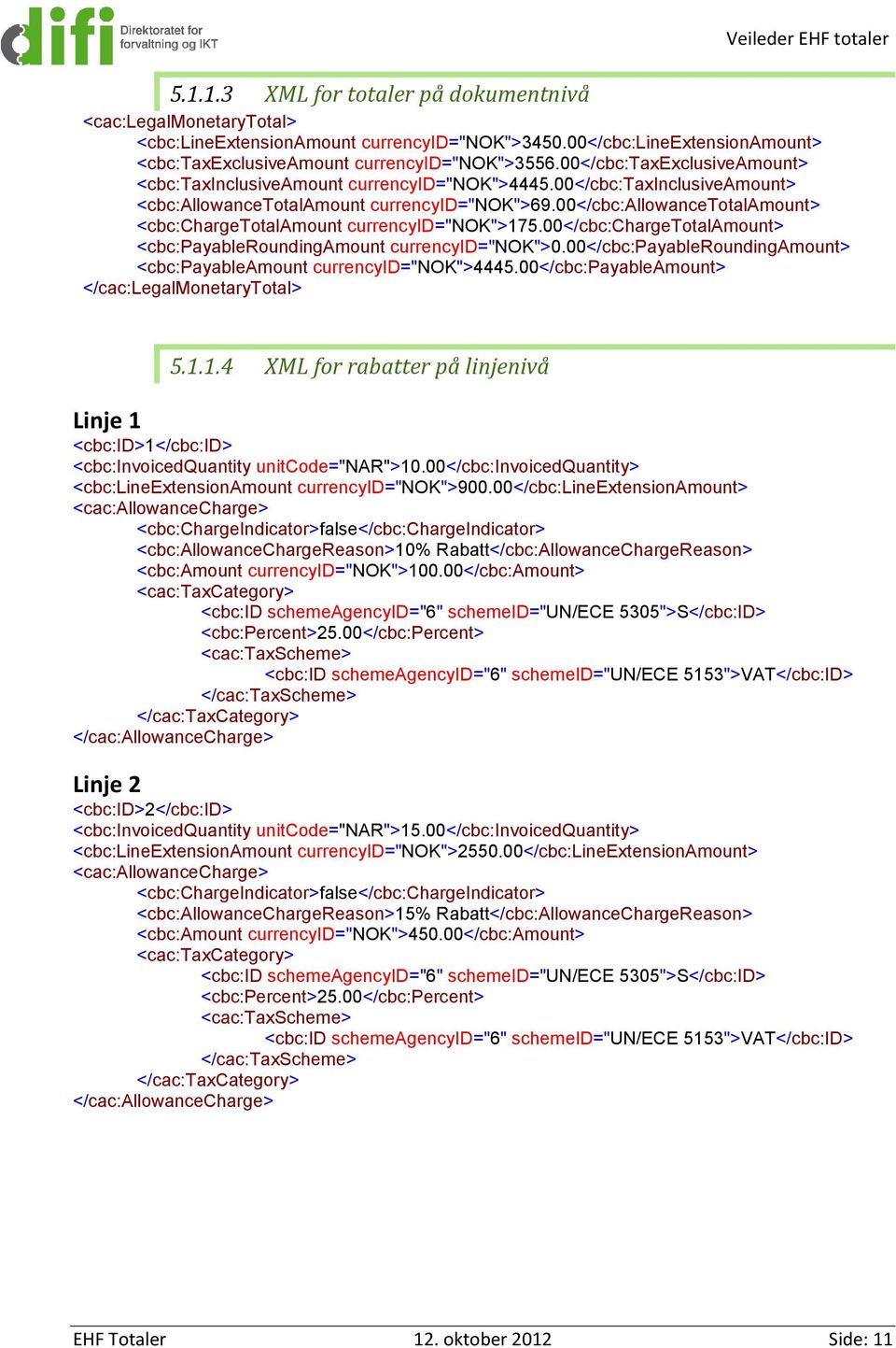 00</cbc:allowancetotalamount> <cbc:chargetotalamount currencyid="nok">175.00</cbc:chargetotalamount> <cbc:payableroundingamount currencyid="nok">0.
