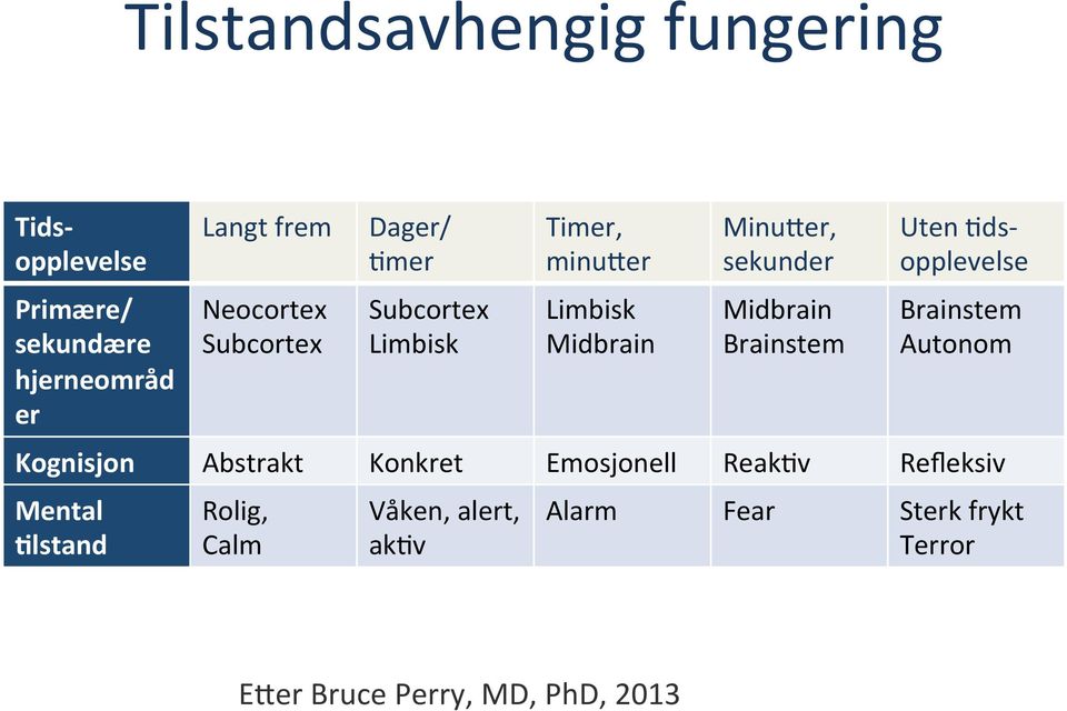 Brainstem Uten %ds- opplevelse Brainstem Autonom Kognisjon Abstrakt Konkret Emosjonell Reak%v