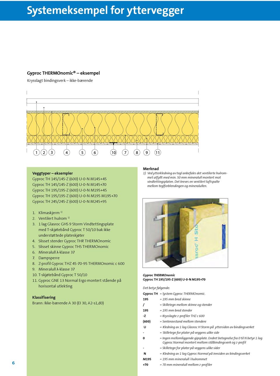 utfyllt med min. 50 mm mineralull montert mot vindtettingsplaten. Det kreves en ventilert luftspalte mellom teglforblendingen og mineralullen. 6 1. Klimaskjerm 1) 2. Ventilert hulrom 1) 3.